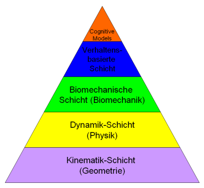 Image pyramide